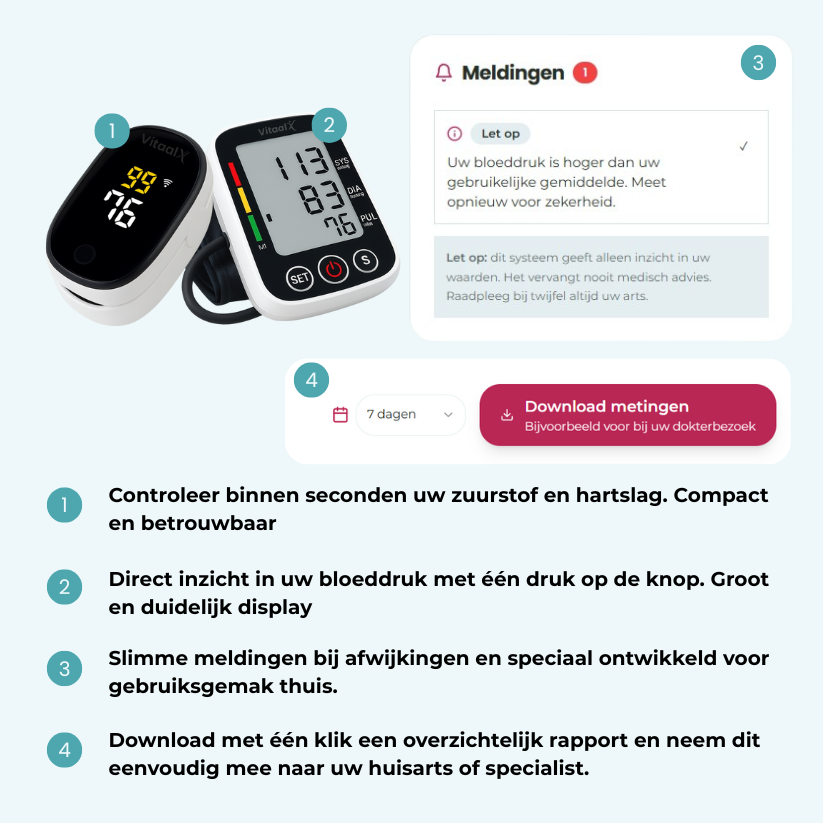 Gezond thuis met de VitaalX bundel!